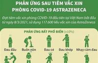 Thêm 433 người tiêm vaccine COVID-19, không ai có phản ứng sau tiêm
