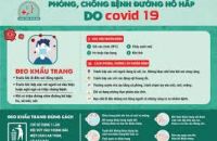 Bộ Y tế hướng dẫn đeo khẩu trang phòng, chống COVID-19 nơi công cộng